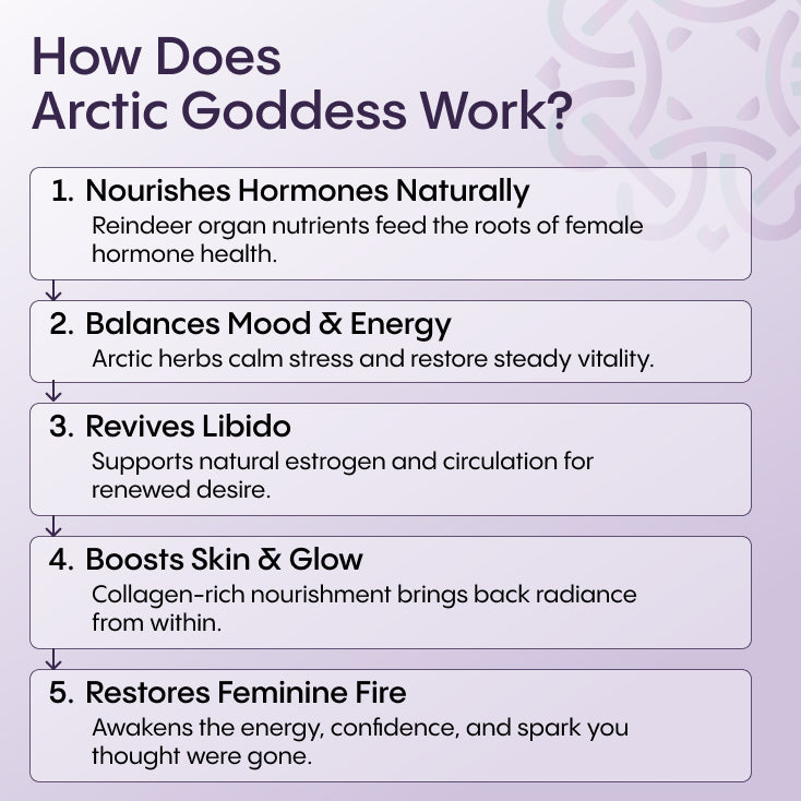 Ancestral Waist & Thighs Slimmer for Mature Women