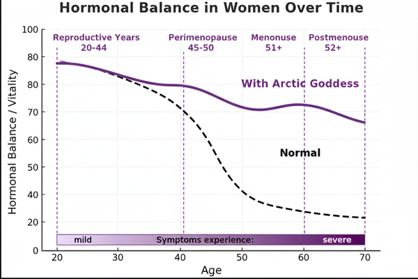 The Modern Hormone Crisis