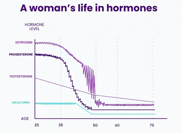 The Modern Hormone Crisis