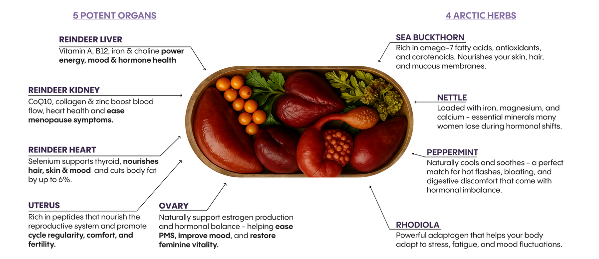 Unmatched Ancestral Ingredients