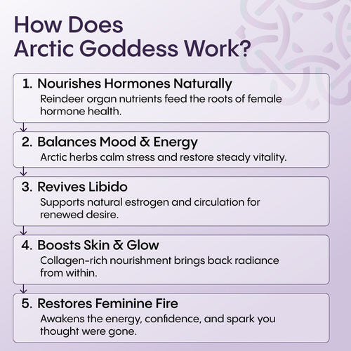 Reindeer Organ Superfood