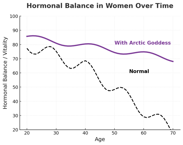 The Modern Hormone Crisis